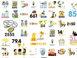 どんな？文科！数字で見る文部科学省